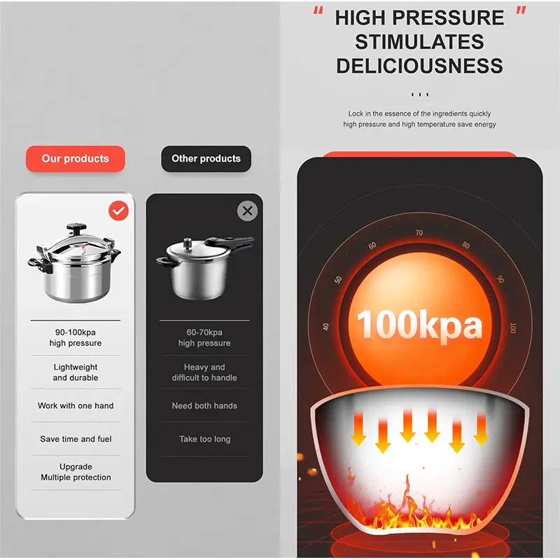 Heavy-Duty Pressure Cooker - Professional and Explosion-Proof