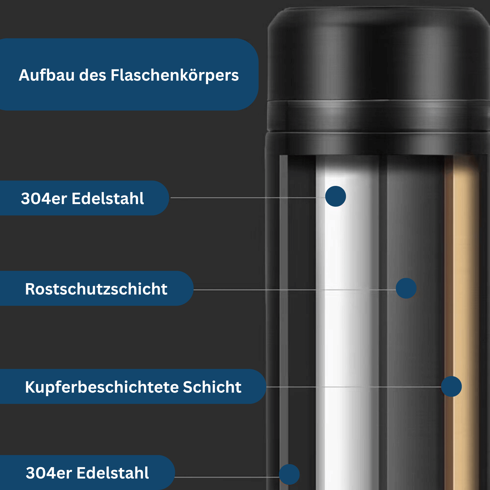 Digital Thermos with Smart Temperature Display