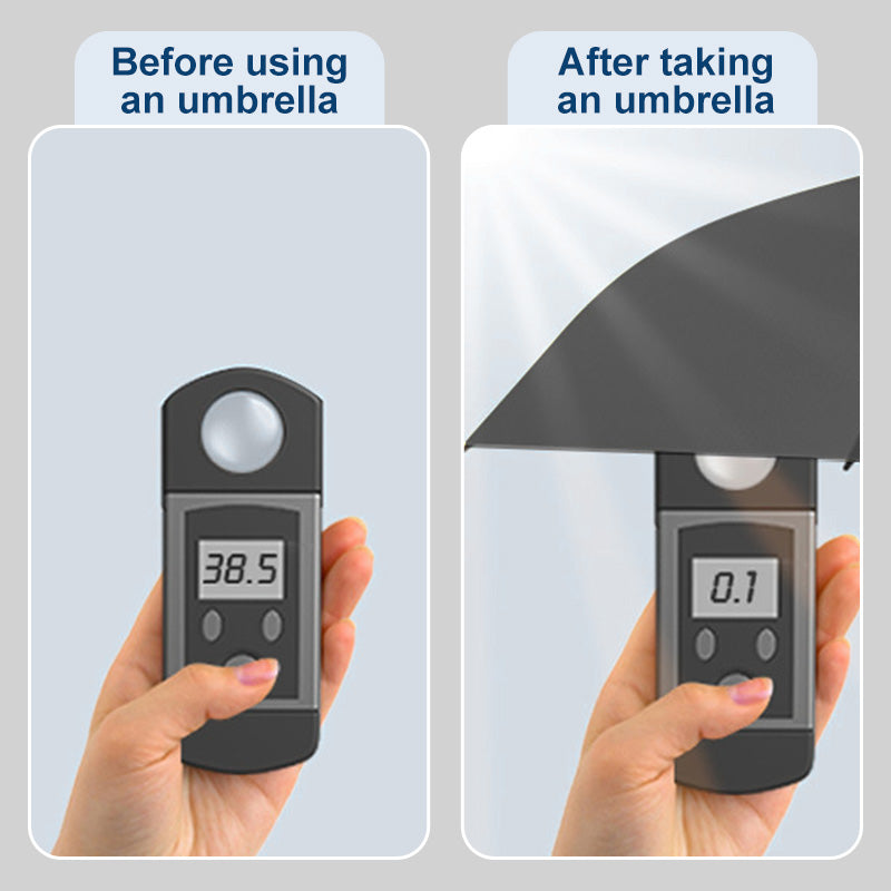 Automatic Opening UV Protection Umbrella - UPF 50+