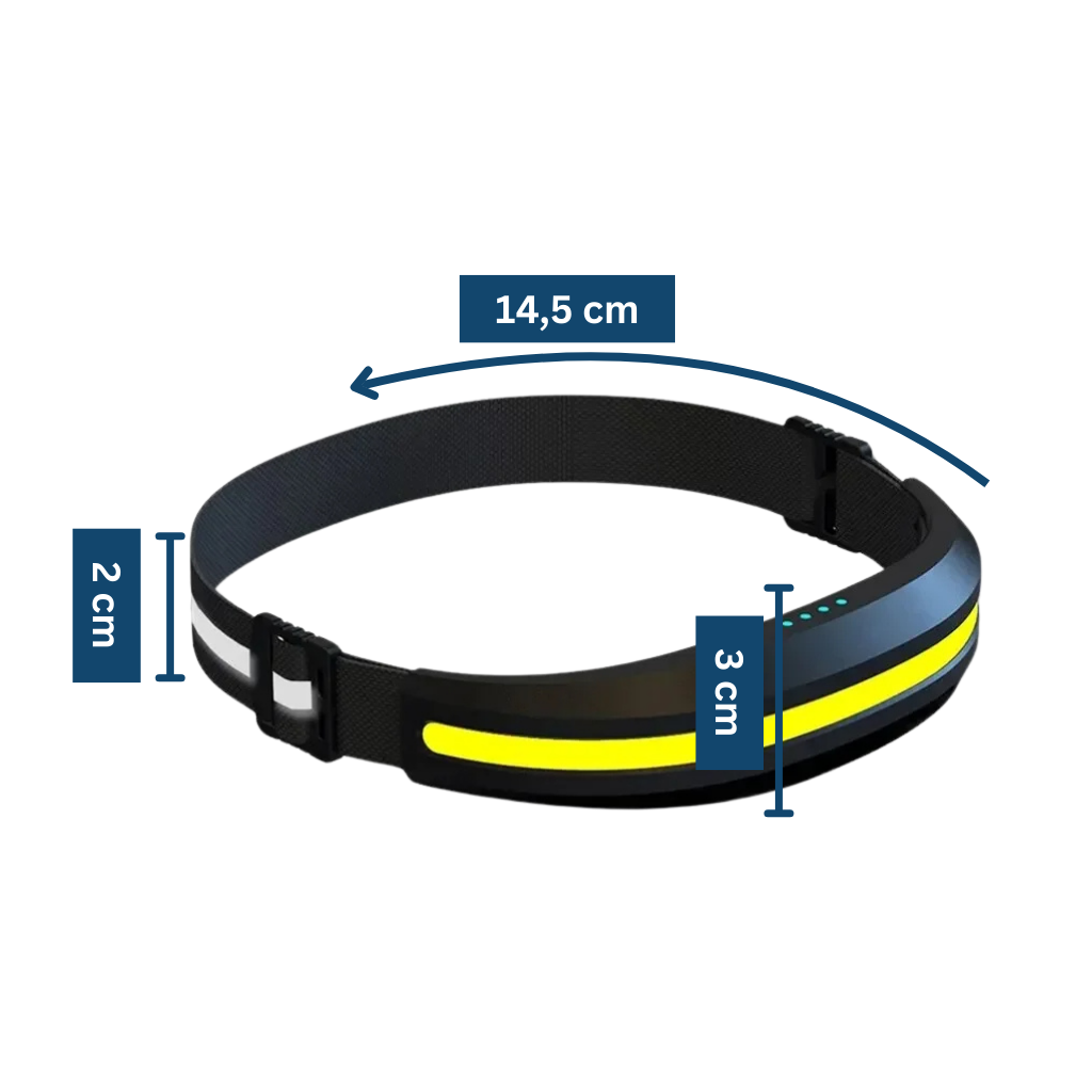 LED Headlight for Outdoor Use