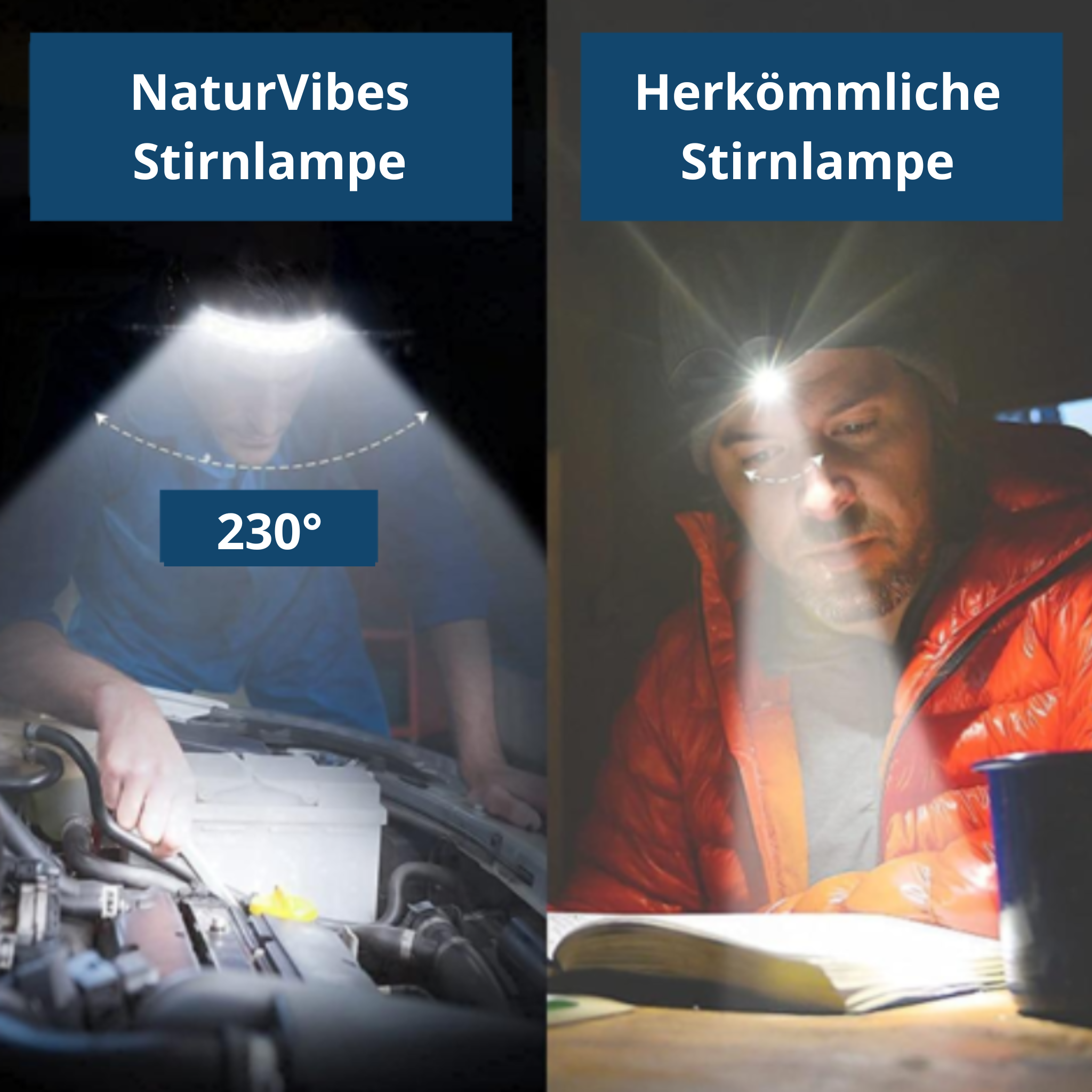 Sensor-Activated LED Headlamp with Broad Beam