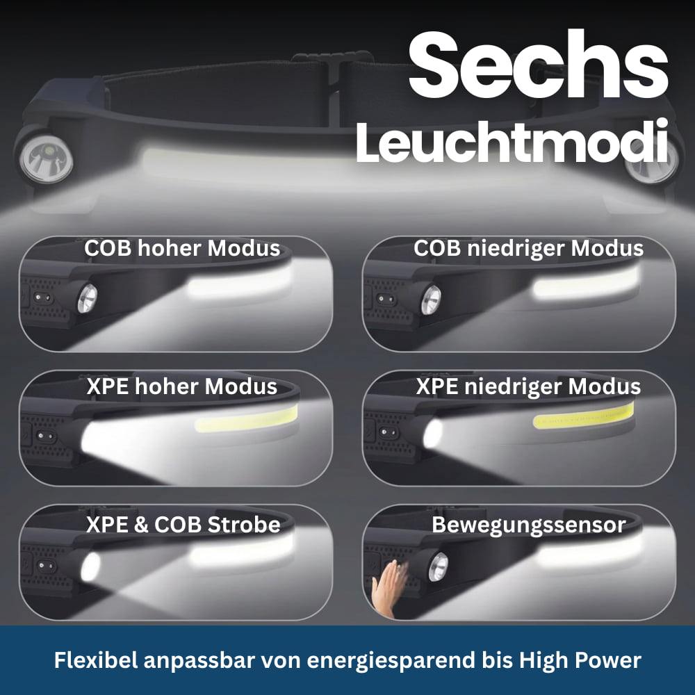 Headlamp with LED Lighting for Enhanced Visibility