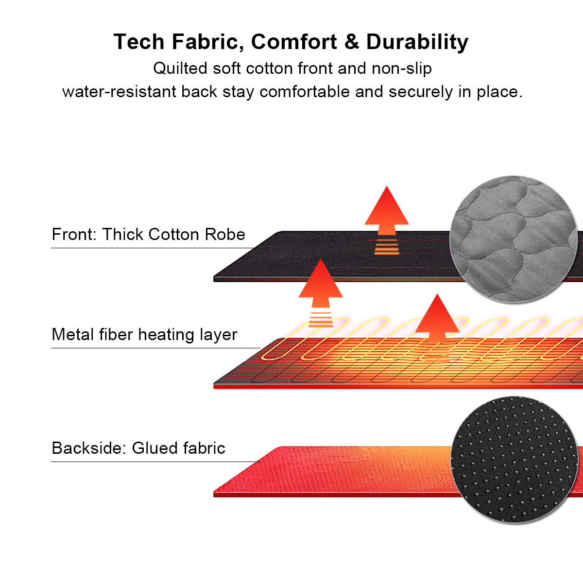 Heating Yoga Mat with USB Connection