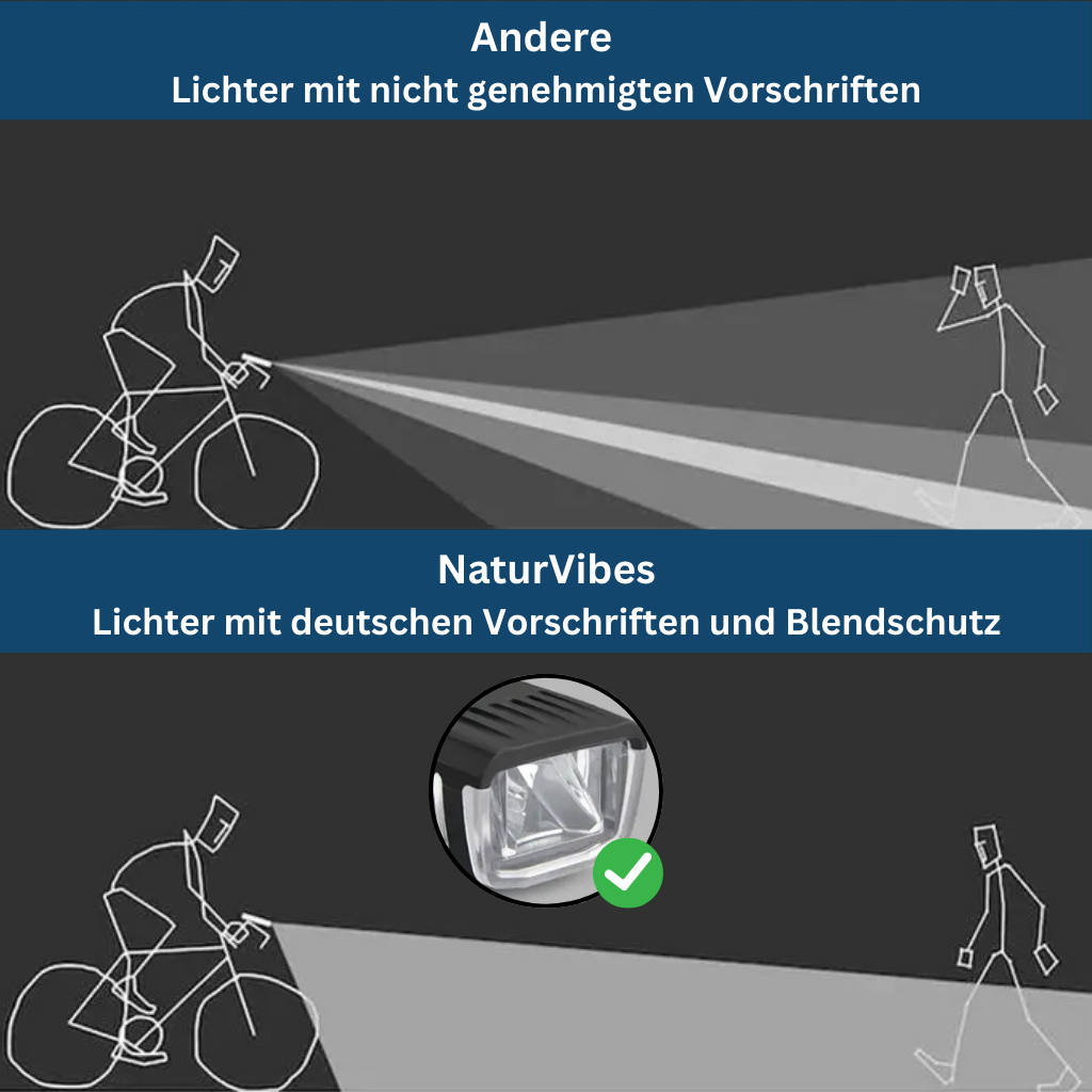 Rechargeable Headlight with USB Charging