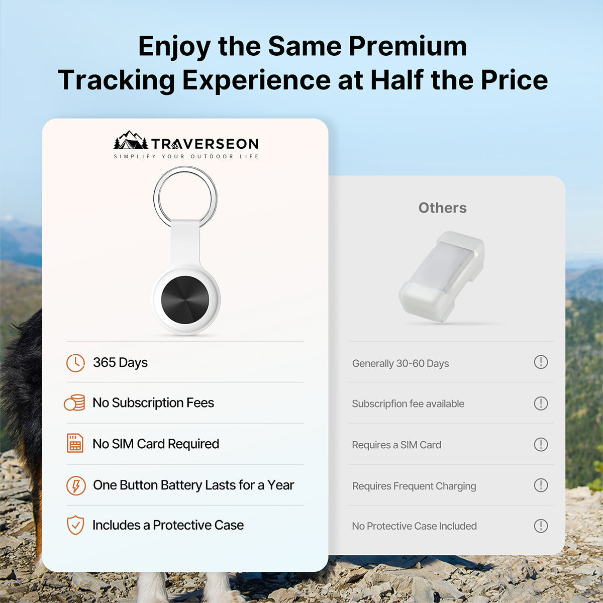 GPS Tracker for Pets – Smart Location Device