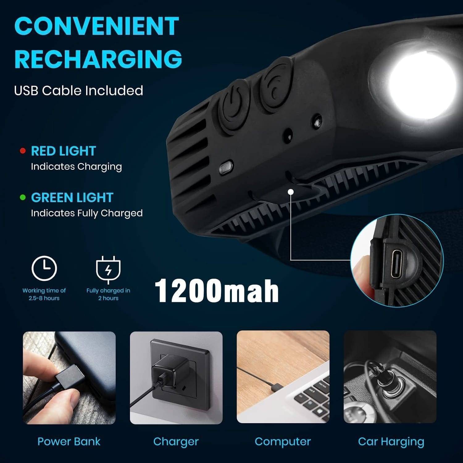 LED Headlamp with USB Rechargeable Sensor for Outdoor Use