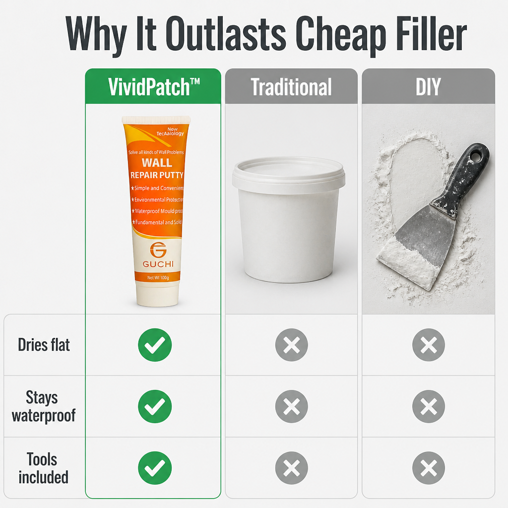 VividPatch™ — Fill, Smooth & Paint Over Wall Damage in One Afternoon