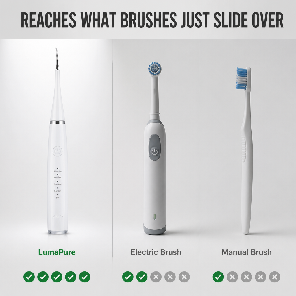 LumaPure™ — Lift Coffee Stains & Stubborn Tartar for a Dentist-Clean Smile at Home