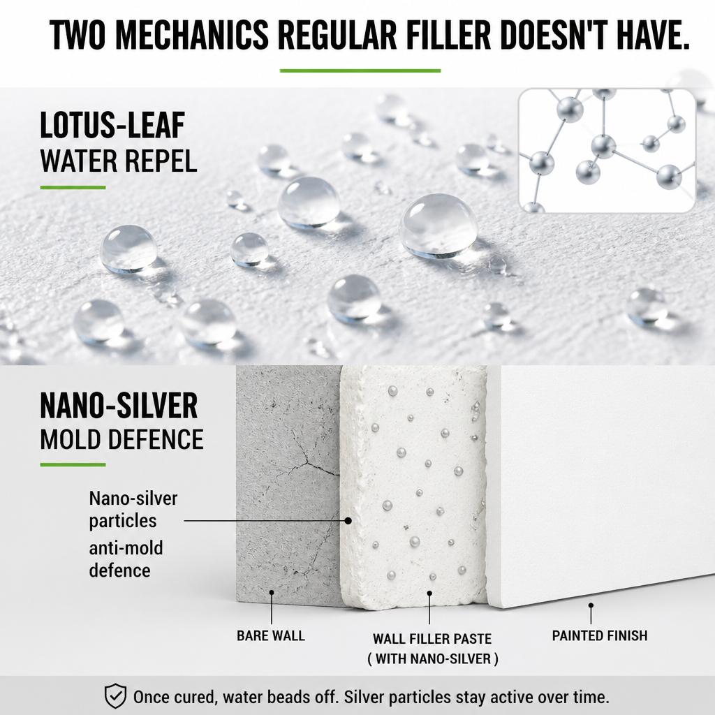 SmoothSavvy™ — Patch Cracks, Holes & Water Stains in One Afternoon